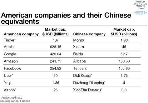 are any american companies successful in china